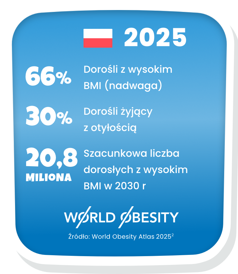 Statystyki otyłości w Polsce – infografika zoptymalizowana pod urządzenia mobilne