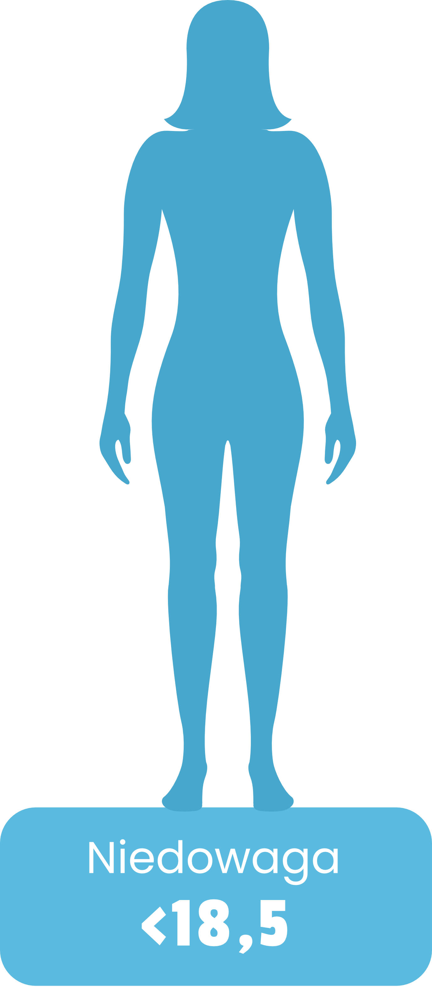 Sylwetka osoby z niedowagą – BMI poniżej 18,5