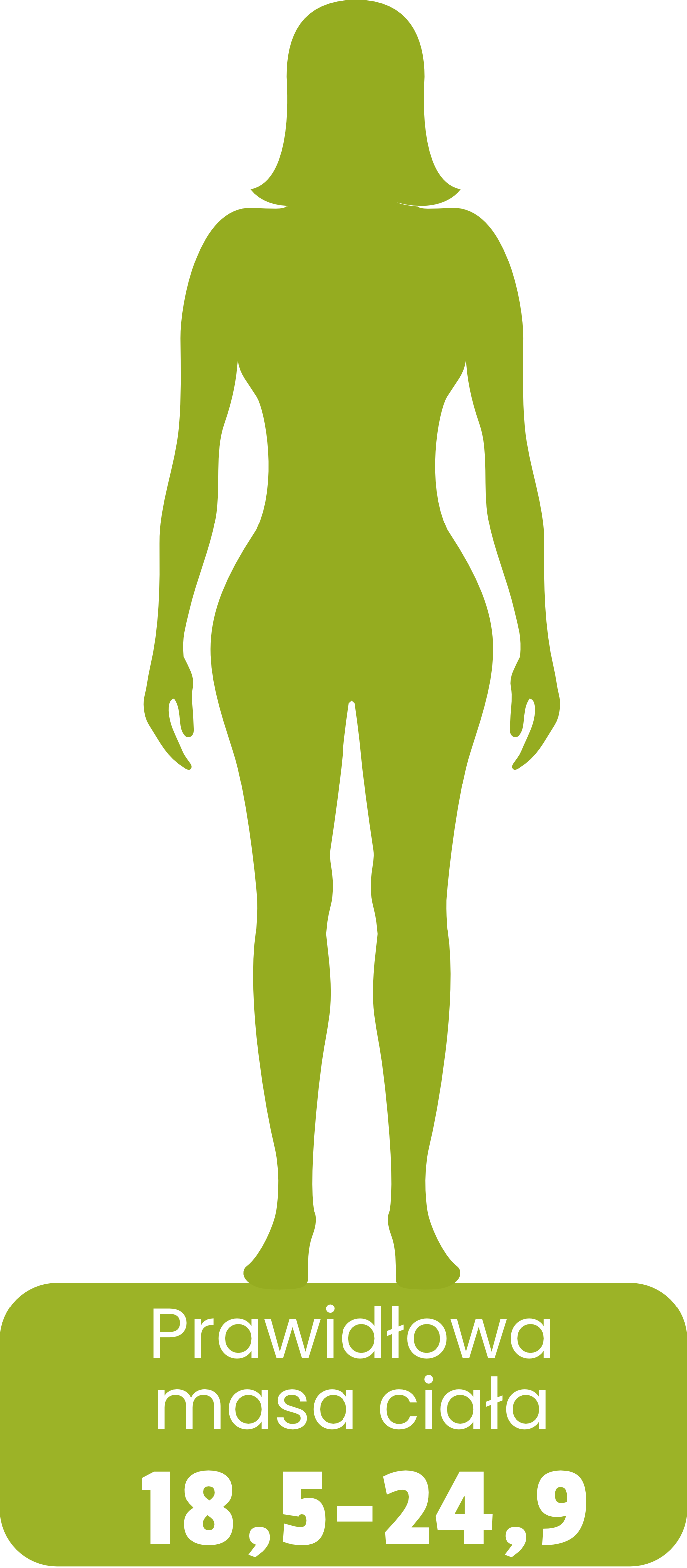 Sylwetka osoby z prawidłową masą ciała – BMI 18,5–24,9