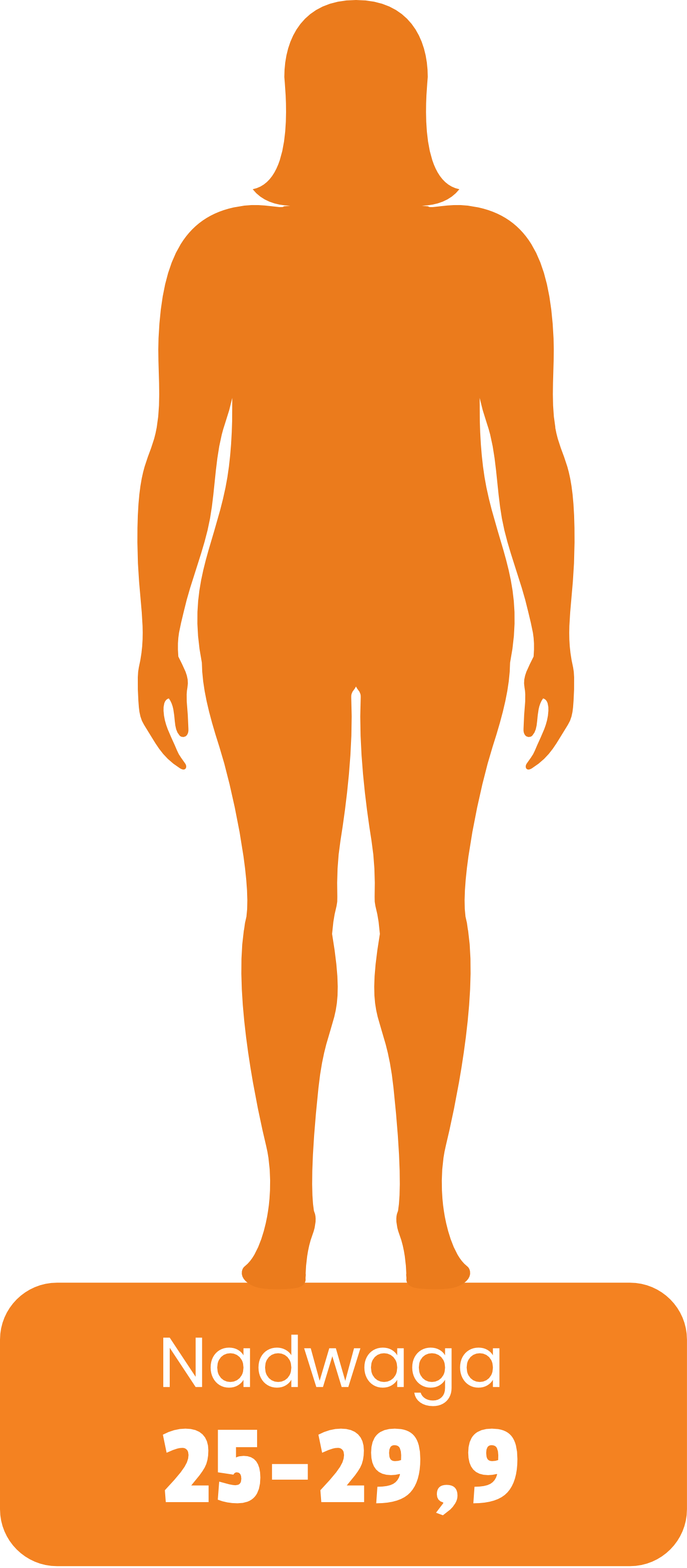 Sylwetka osoby z nadwagą – BMI 25–29,9