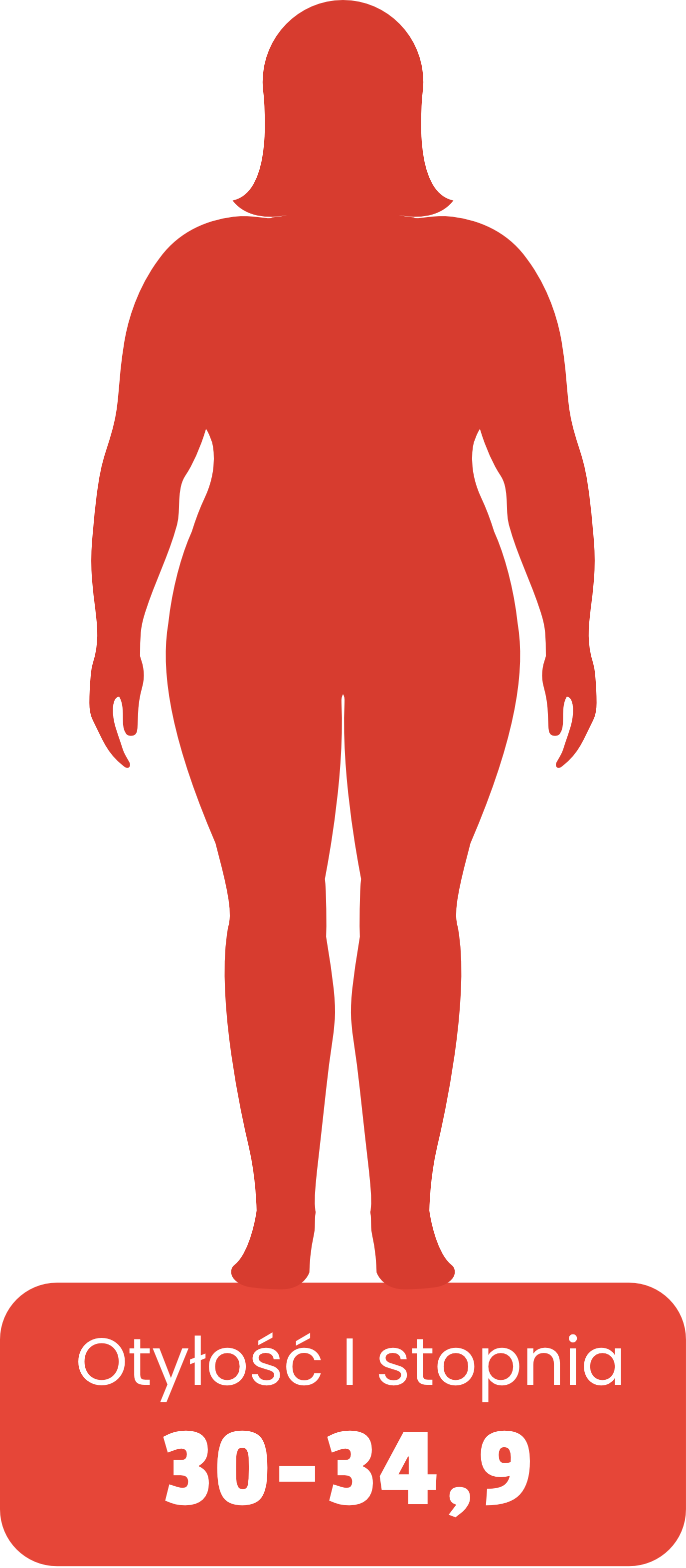 Sylwetka osoby z otyłością I stopnia – BMI 30–34,9