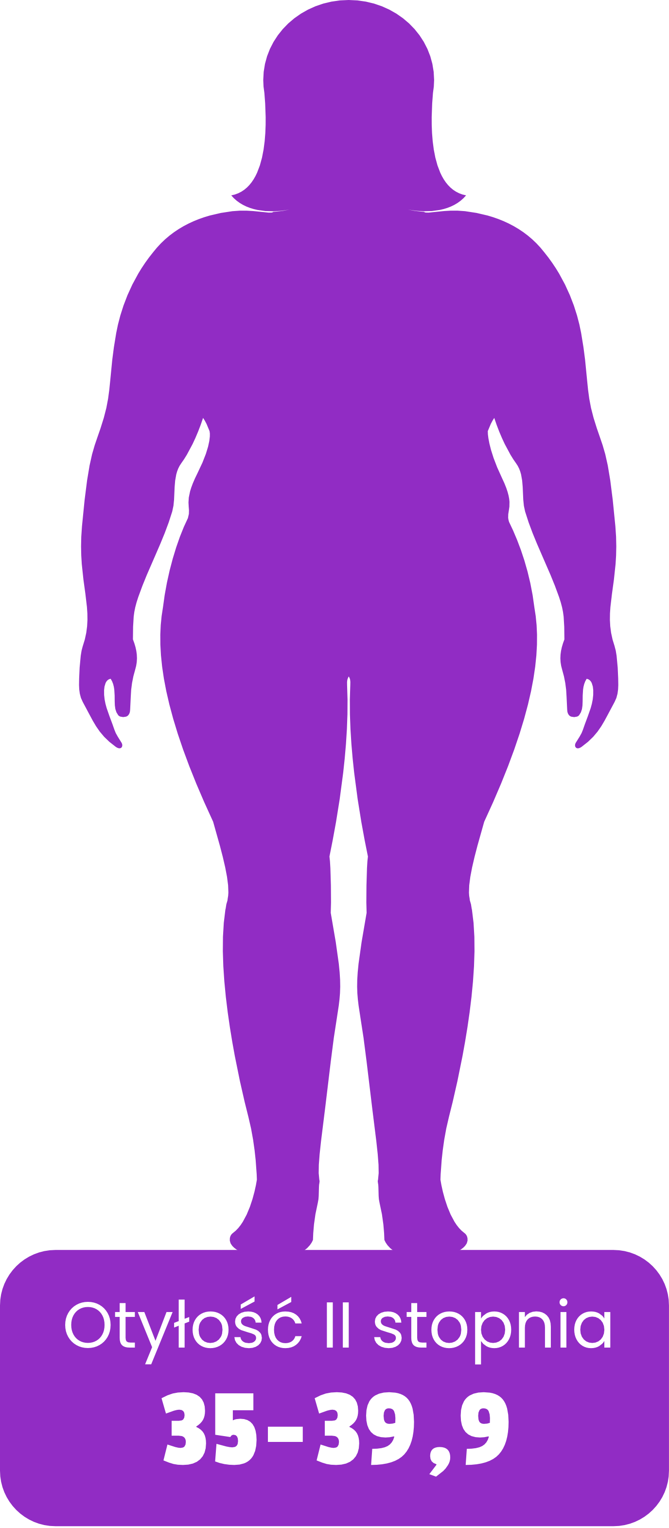 Sylwetka osoby z otyłością II stopnia – BMI 35–39,9